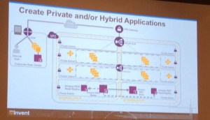 Example Deployment of VPC